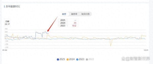 配资114平台 A 股蓄势待发，新一波炒作热潮将至